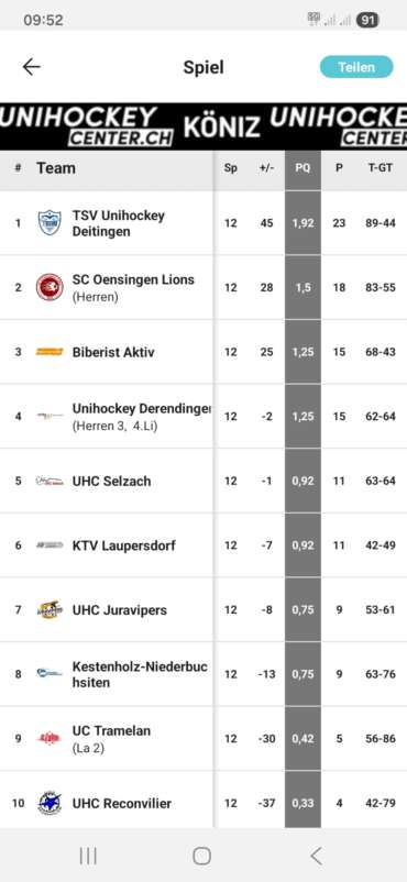6. Runde – Herren III – Laupersdorf